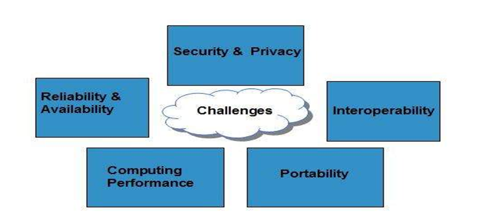 Challenges Facing in Digital Forensic Evidence Finding Process