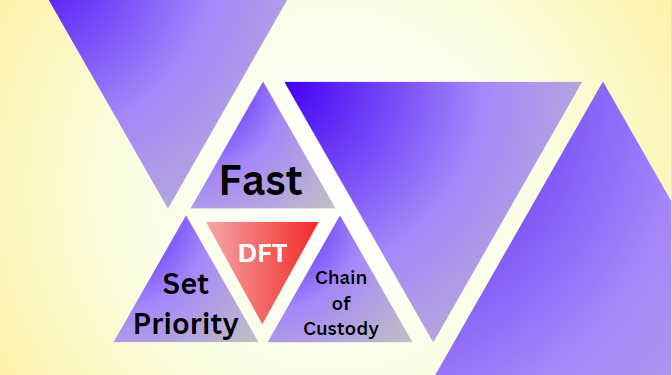 Digital Forensics Triage